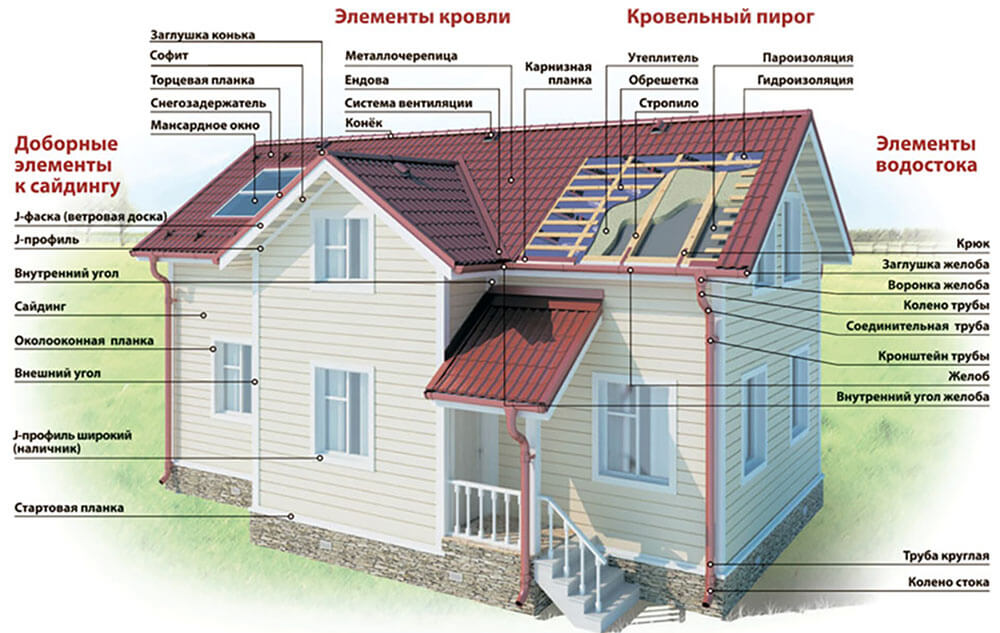 Доборные элементы кровли и фасада в&nbsp;Ноокате